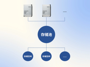 群晖NAS存储池排序与名称修改指南